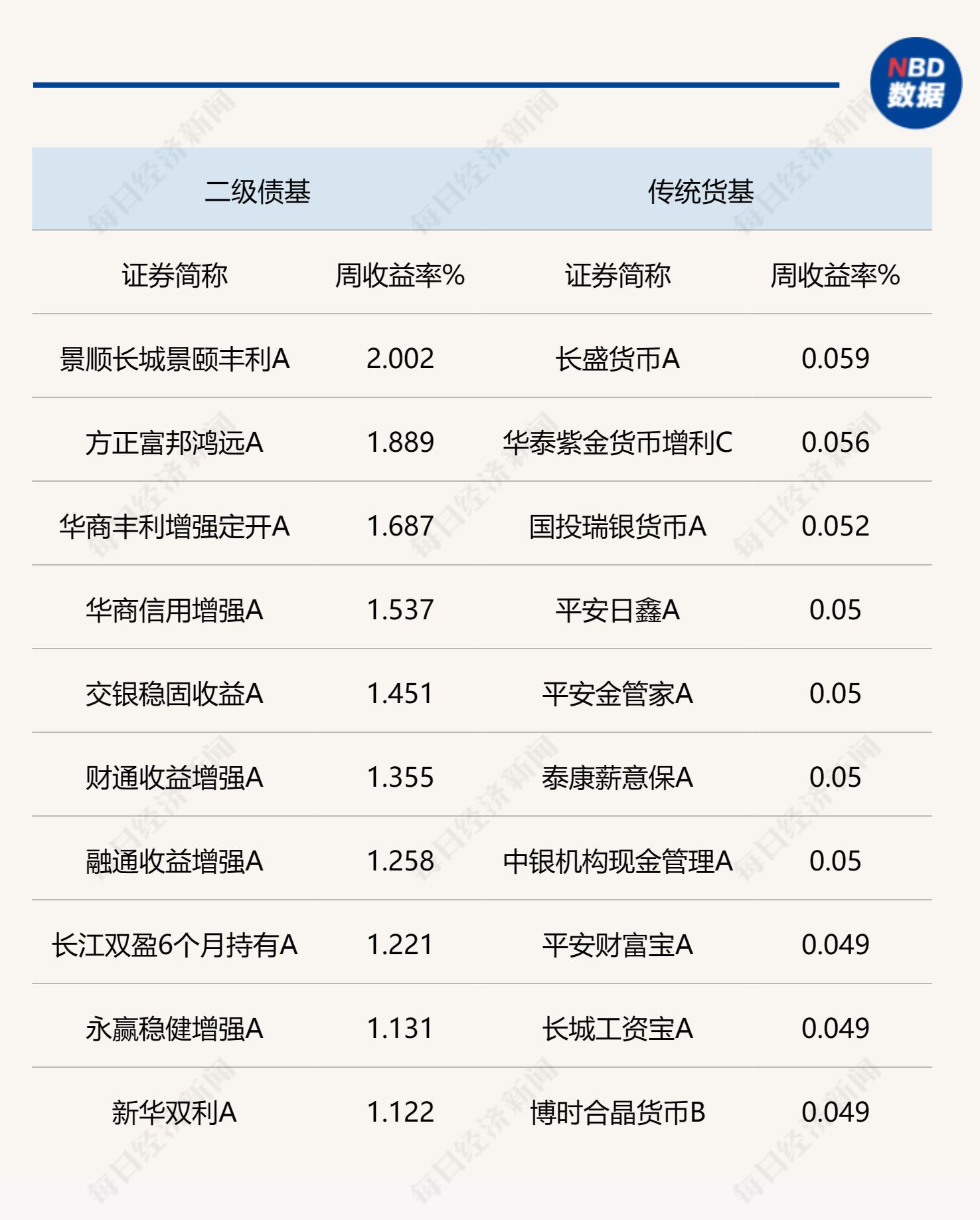 政府债及票据融资支撑5月社融走升，M1降幅却在扩大，国债品种依然吸引资金关注  第2张