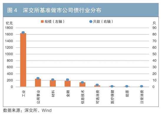 做市制度在我国交易所债券市场的运行情况及效果分析