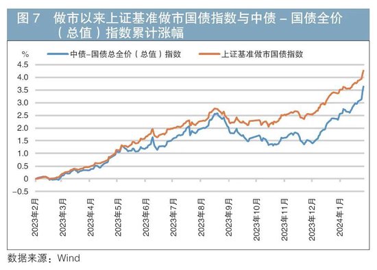 做市制度在我国交易所债券市场的运行情况及效果分析