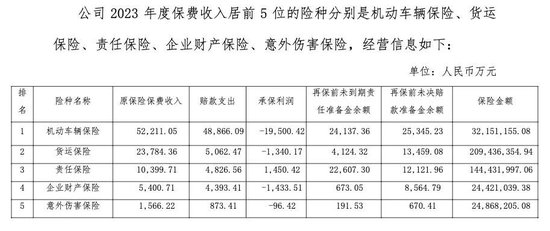 “一汽系”保险 鑫安汽车保险换法人！  第9张