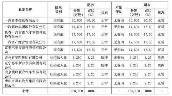 “一汽系”保险 鑫安汽车保险换法人！  第11张