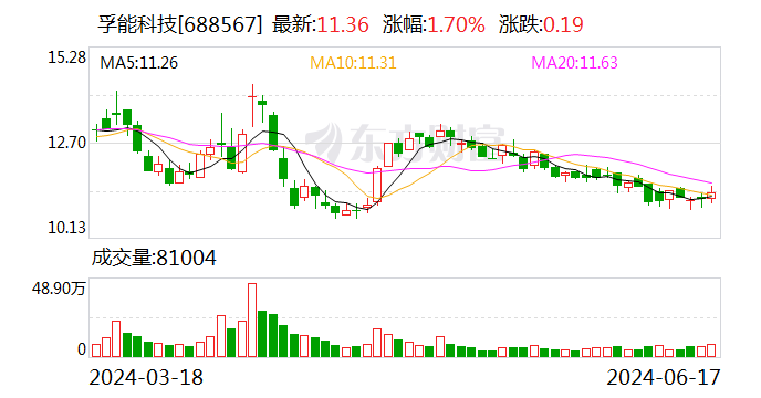 孚能科技：陈斌波先生因个人原因申请辞去公司总经理职务  第1张