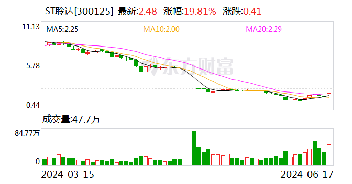 ST聆达：终止向特定对象发行股票事项  第1张