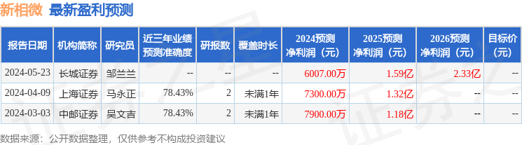 新相微：6月14日接受机构调研，景顺长城基金、香港奥恺基金等多家机构参与  第1张