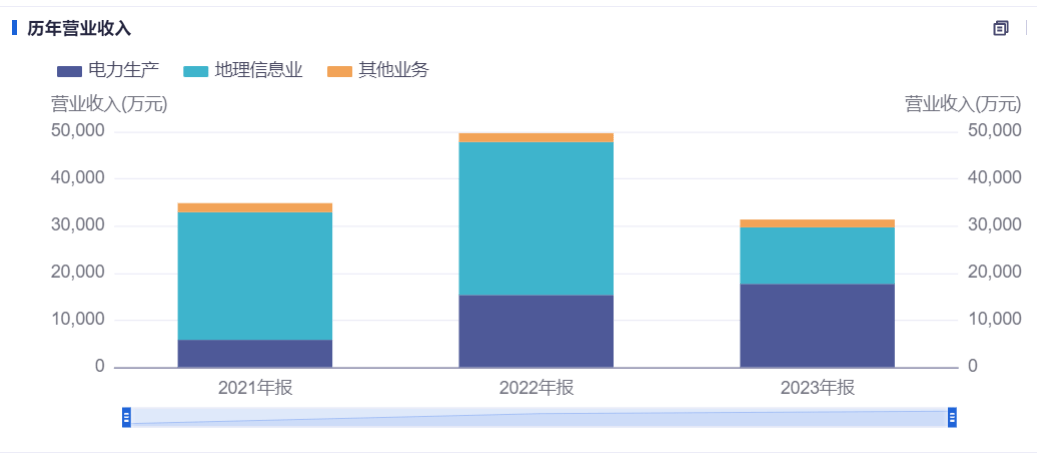 梅雁吉祥再收证监会警示函，子公司违规后被计提大额商誉减值  第2张