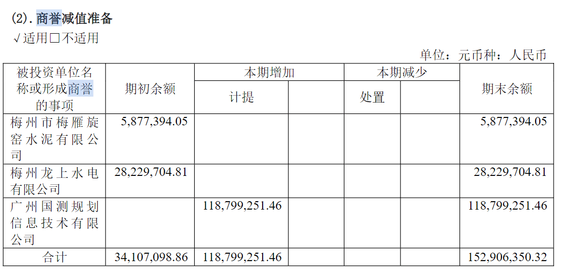 梅雁吉祥再收证监会警示函，子公司违规后被计提大额商誉减值