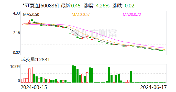 *ST易连即将退市 6月18日起停牌