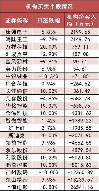 【17日资金路线图】两市主力资金净流出超105亿元 电子等行业实现净流入  第5张