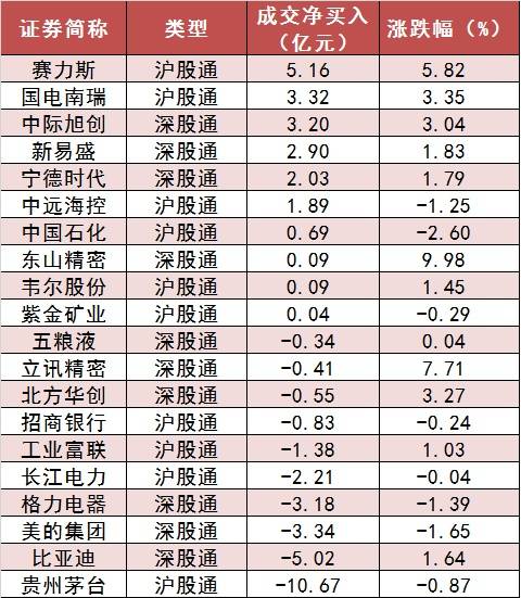 【17日资金路线图】两市主力资金净流出超105亿元 电子等行业实现净流入