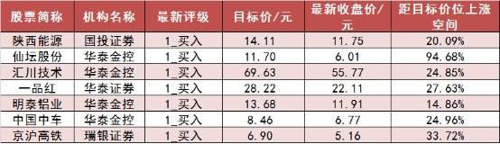 【17日资金路线图】两市主力资金净流出超105亿元 电子等行业实现净流入  第7张