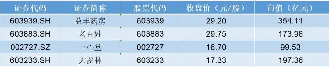 刚入行的药店老板，低价卖药遭厂家“警告”，甚至直接断供！别人卖17元的药，他卖7元