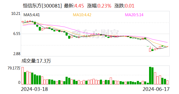 恒信东方：中标平潭两岸融合智算中心项目 金额超4亿元  第1张