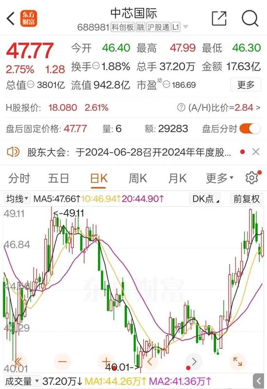 “涨”声四起！多家晶圆厂传出重要信号