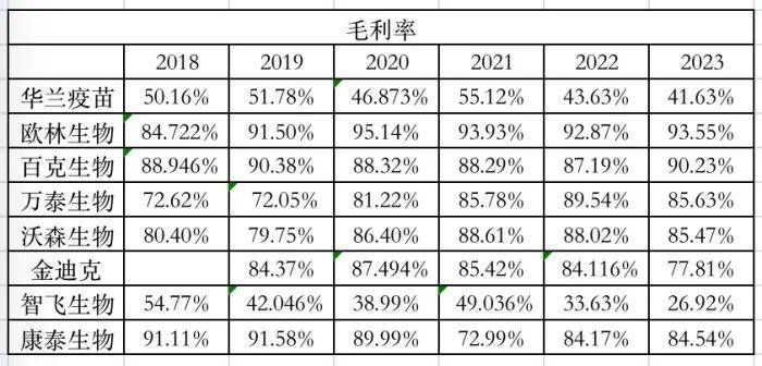 大批自费疫苗降价，国产疫苗告别高利润时代  第2张