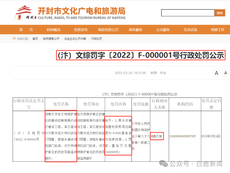 河大火灾祸起修缮的背后：疑未获国家文物局批准，曾两次未批被处罚；中标单位有围标串标“前科”  第2张