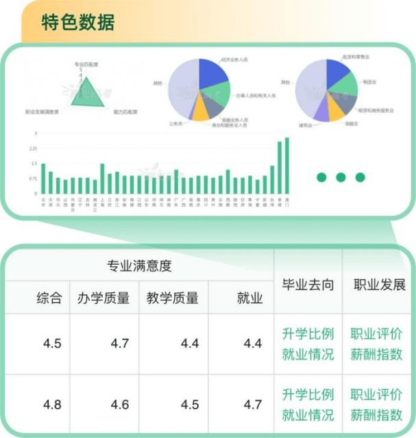 免费帮高考生填报志愿！教育部首次上线这一系统  第10张