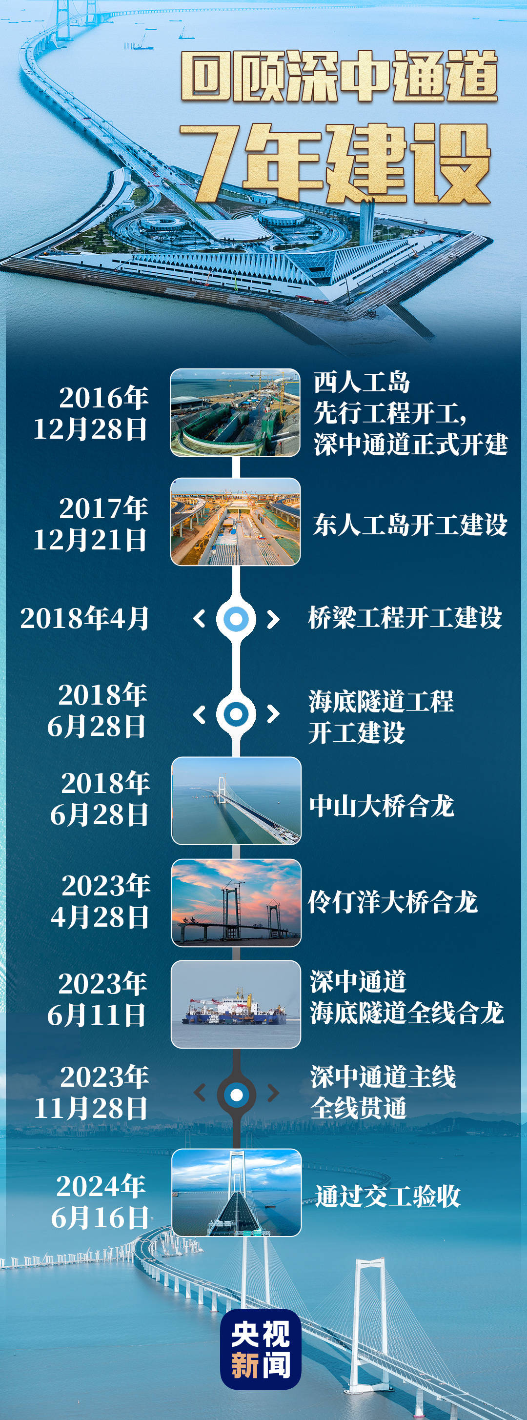 月底通车倒计时！一图回顾深中通道7年建设历程  第1张