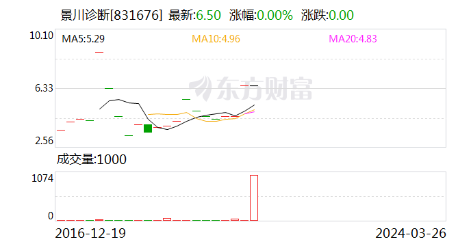 股权收购纠纷再升级 基蛋生物收到《应诉通知书》  第2张