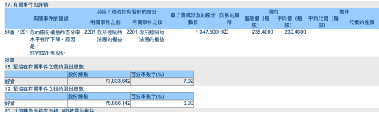 比亚迪，又被“股神”减持了！  第1张