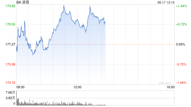 波音CEO面临美国参议院质询 继任者搜寻步伐加快  第1张