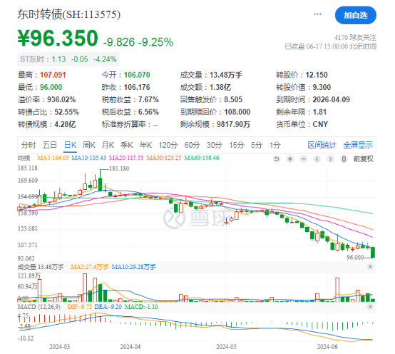 批量新低！这一市场，投资者加速逃离“问题标的”