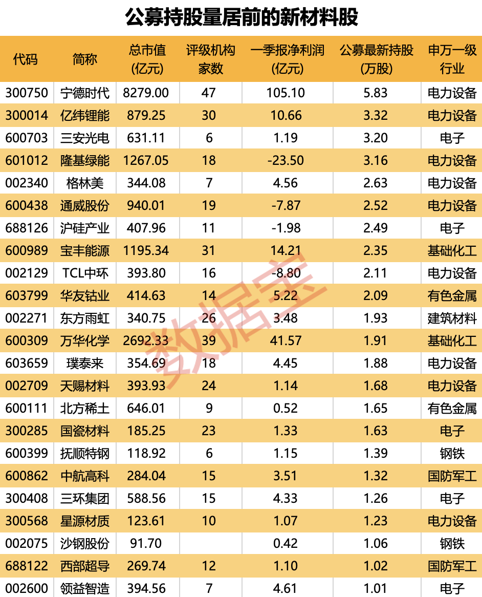 “股神”又抛了，套现超3亿港元！工信部发声，加快培育壮大新材料产业！这些新材料股获资金青睐