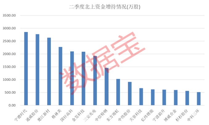 “股神”又抛了，套现超3亿港元！工信部发声，加快培育壮大新材料产业！这些新材料股获资金青睐  第3张