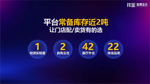 数字化驱动终端市场，找金・智慧金店让门店卖货更简单