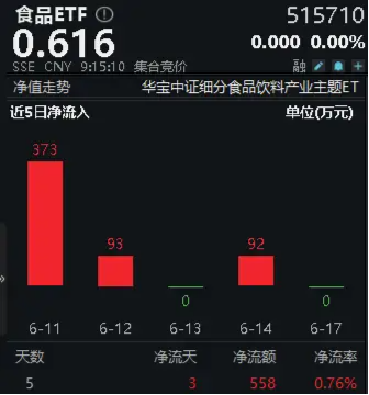 恐慌消散，黎明将至？贵州茅台批价回暖，关注吃喝板块低位投资机会！  第2张