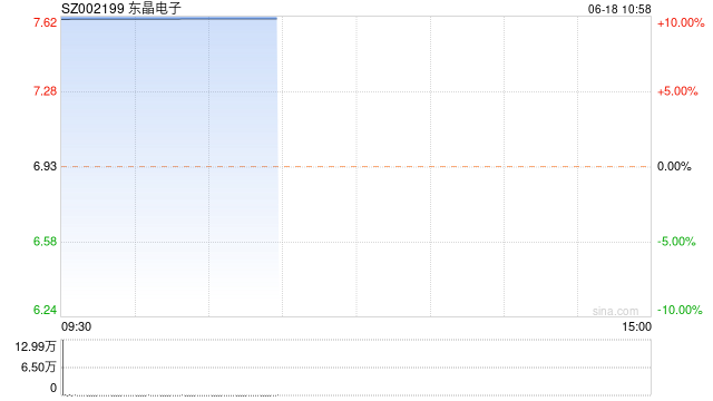 东晶电子连续5日涨停 公司称生产经营情况正常  第1张