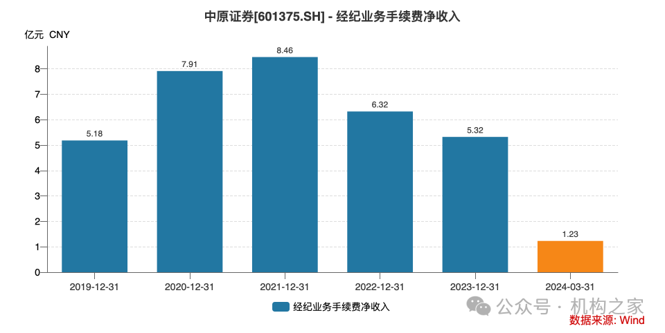 半年收11张罚单！中原证券首席风险官李峰“逆风”升职