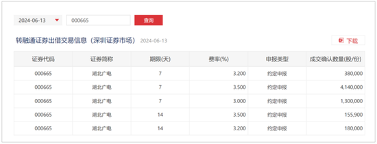 探讨丨湖北广电二股东转融通出借，属于违规减持吗？  第2张