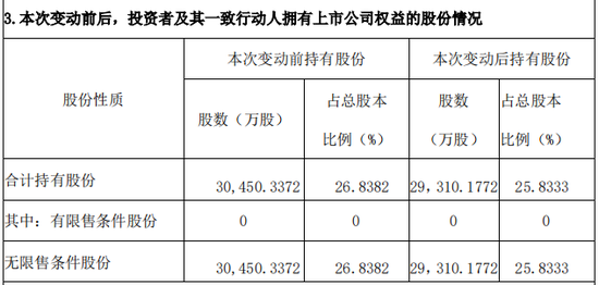 探讨丨湖北广电二股东转融通出借，属于违规减持吗？  第3张