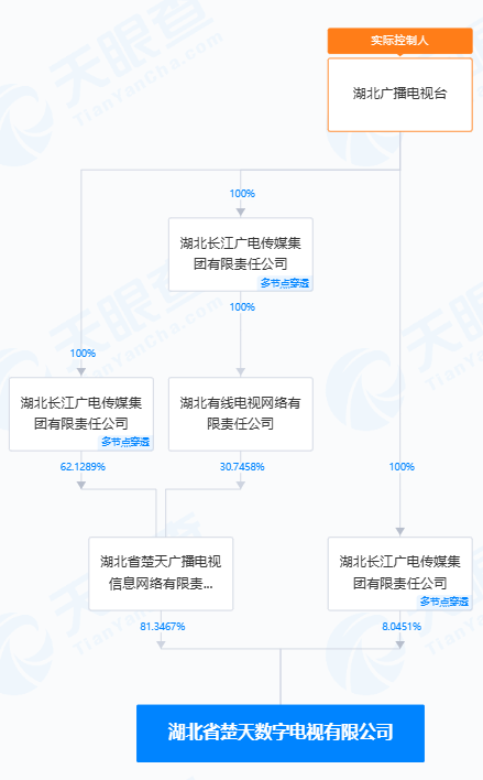 探讨丨湖北广电二股东转融通出借，属于违规减持吗？  第11张