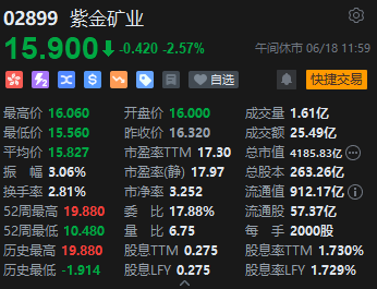 午评：港股恒指跌0.18% 恒生科指跌0.16%科网股领跌大市、半导体概念股活跃  第6张