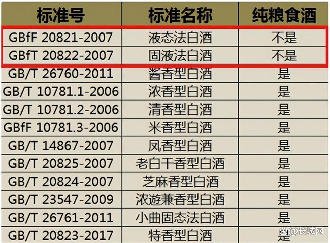 看到“10781”就是粮食酒？酿酒师：大错特错，这两组数字才是关键