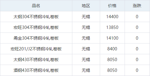 不锈钢淡季行情平淡