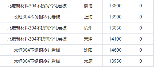 不锈钢淡季行情平淡  第4张