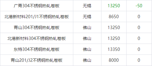 不锈钢淡季行情平淡  第5张