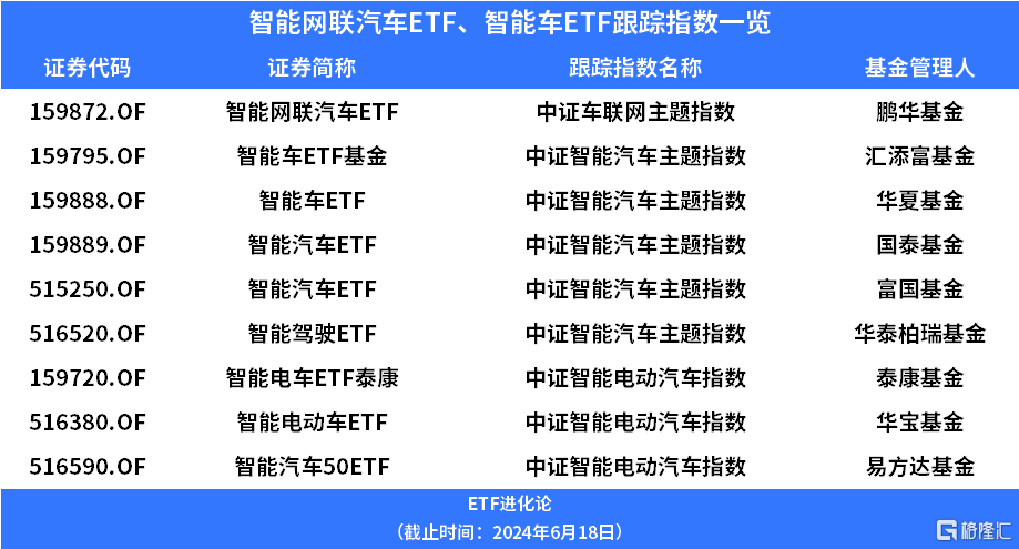 “车路云一体化”概念领涨两市，智能网联汽车ETF、智能汽车ETF 涨超2%