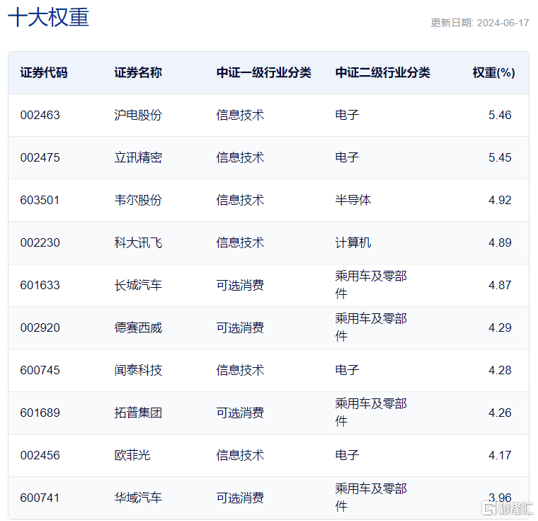 “车路云一体化”概念领涨两市，智能网联汽车ETF、智能汽车ETF 涨超2%  第4张