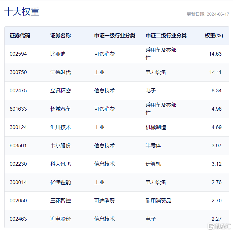 “车路云一体化”概念领涨两市，智能网联汽车ETF、智能汽车ETF 涨超2%  第5张