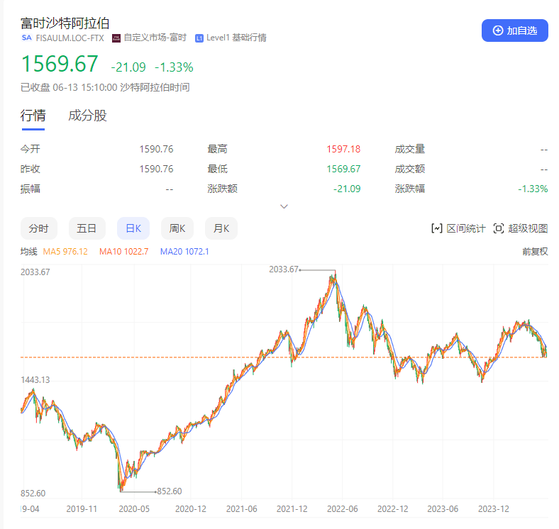 杀疯了！比沪深300ETF还猛？跟踪指数4年来涨幅超32%  第1张