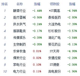 收评：三大指数集体收涨 计算机设备板块领涨