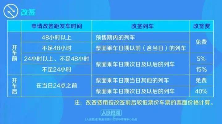 网友发帖称“高铁晚点有补偿”？12306回应  第9张