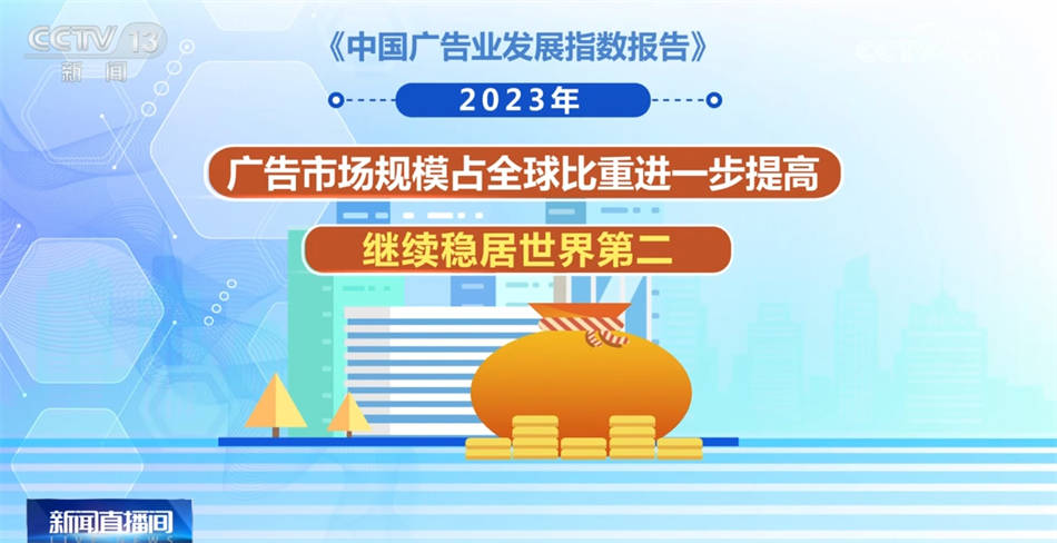 119.0点、同比增长9.1%……我国广告业“活力满满” 市场信心持续回升  第3张