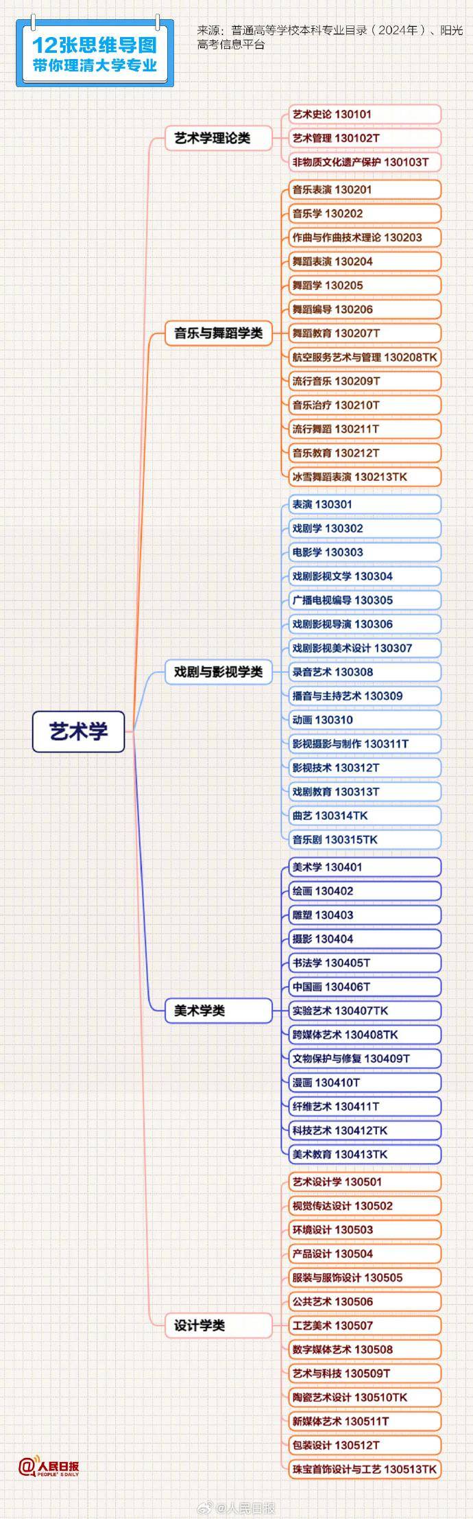 转存收藏！12张思维导图理清大学专业  第12张