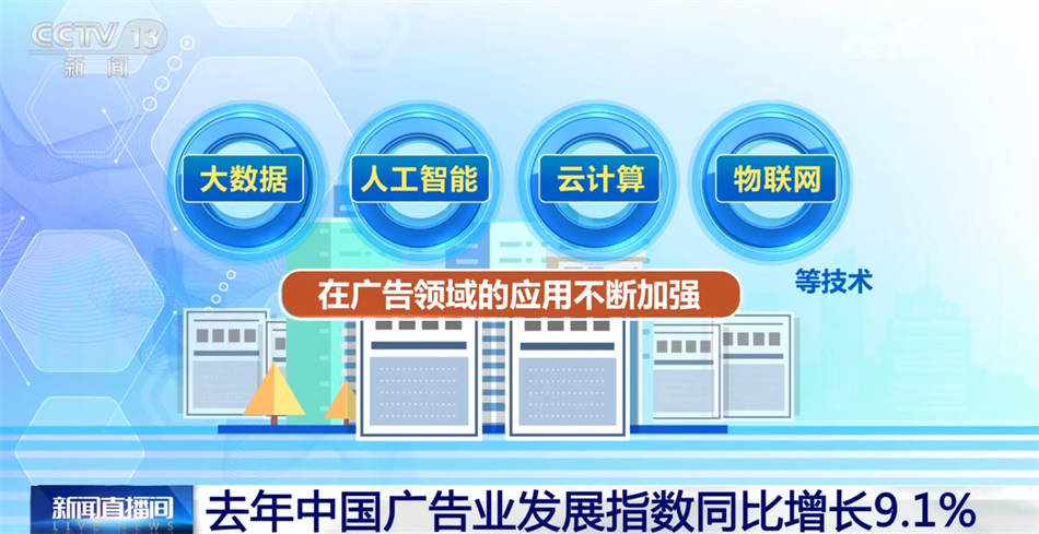 119.0点、同比增长9.1%……我国广告业“活力满满” 市场信心持续回升  第4张