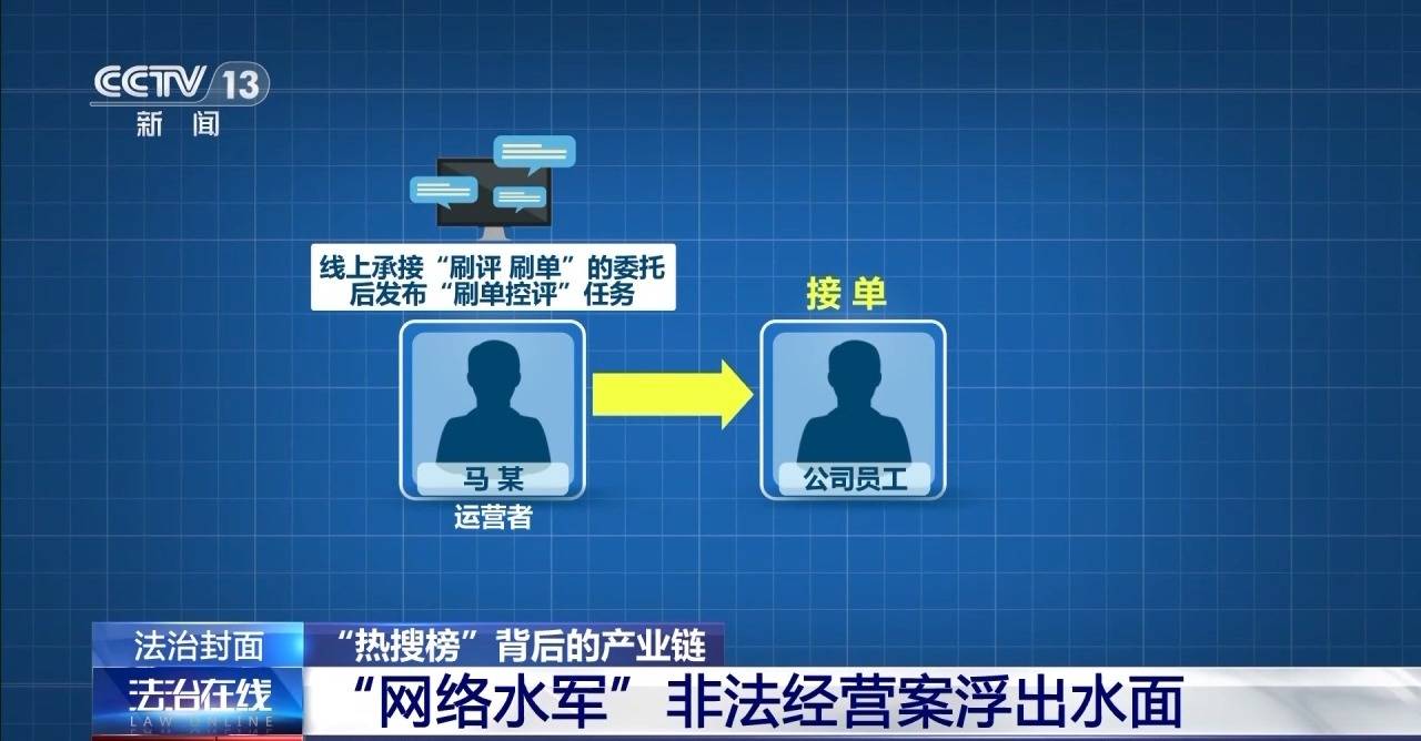 法治在线丨谁在制造网络热点？起底“热搜榜”背后的产业链  第10张