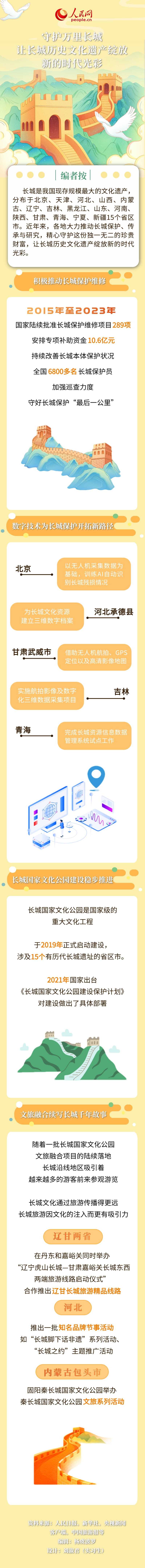 文化中国行｜守护万里长城 让长城历史文化遗产绽放新的时代光彩  第1张